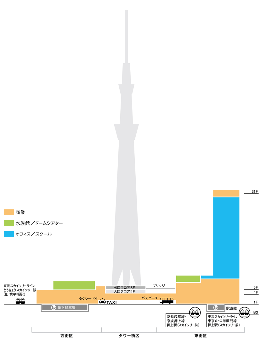 東京スカイツリー建設プロジェクト 東京スカイツリーって 概要