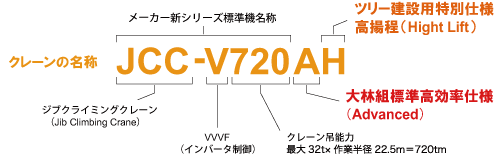 クレーンの名称: JCC-V720AH