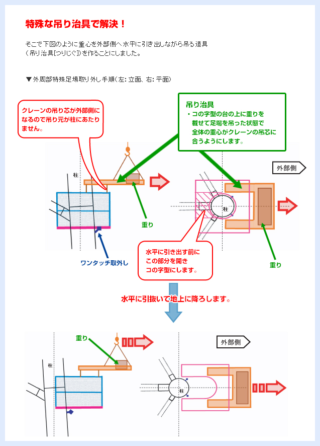 特殊な吊り治具で解決！