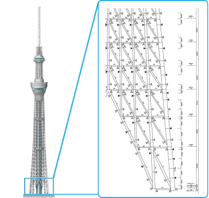 鉄骨部材の接合部を示す