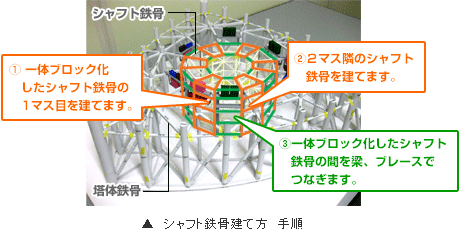 シャフト鉄骨建て方手順