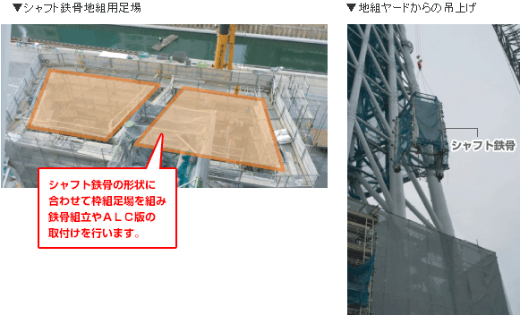 シャフト地組ヤード摸式図　地組ヤードからの吊上げ