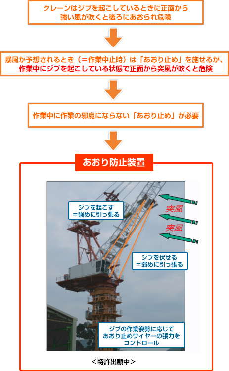 作業中の突風対策