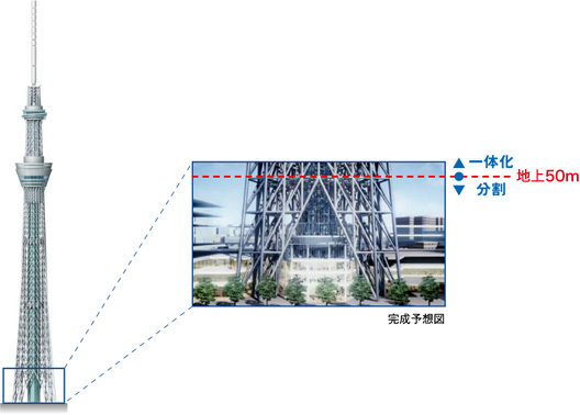 完成予想図