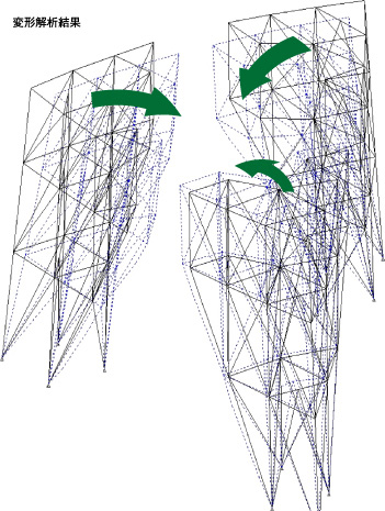 変形解析結果