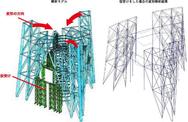 解析モデル・仮受けをした場合の変形解析結果