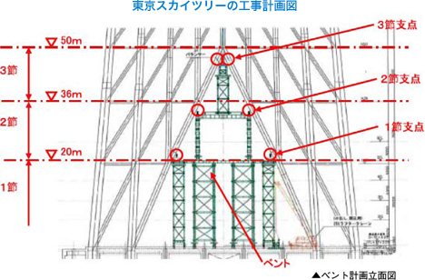 東京スカイツリーの工事計画図 ベント計画立面図