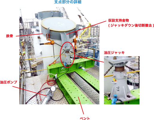 支点部分の詳細 油圧ジャッキ