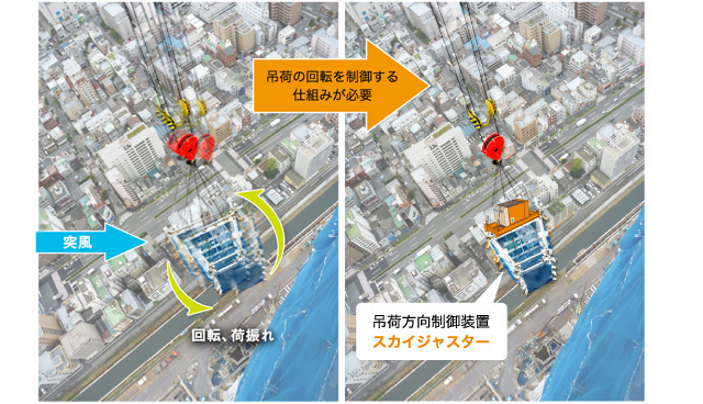 解析モデル・仮受けをした場合の変形解析結果